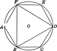 sexhörning inskriven i cirkel förbi konstruktion årgång illustration. vektor