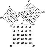 rätt triangel som visar pythagoras sats årgång illustration. vektor