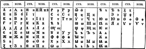 kyrillisch und Russisch, Jahrgang Illustration. vektor