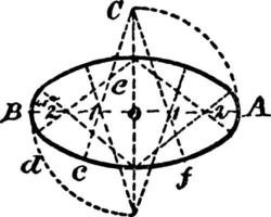 Konstruktion von ein isometrisch Ellipse Jahrgang Illustration. vektor