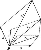 resulterande vektor från 4 krafter årgång illustration.