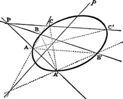 konisk involution årgång illustration. vektor