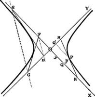 hyperbel tangent trianglar årgång illustration. vektor