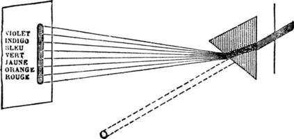 das Solar- Spektrum Jahrgang Gravur vektor