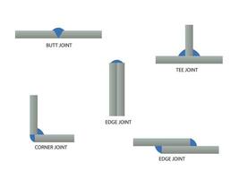5 Typen von Schweißen Gelenke. das Engel Art Schweißen Prozesse. Filet Schweißen vektor