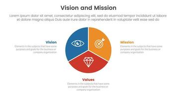 Geschäft Vision Mission und Werte Analyse Werkzeug Rahmen Infografik mit Kreis Diagramm Diagramm 3 Punkt Stufen Konzept zum rutschen Präsentation Vektor