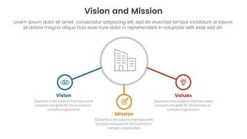 Geschäft Vision Mission und Werte Analyse Werkzeug Rahmen Infografik mit Center Kreis und verbunden Symbol 3 Punkt Stufen Konzept zum rutschen Präsentation Vektor