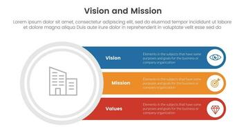 Geschäft Vision Mission und Werte Analyse Werkzeug Rahmen Infografik mit groß Kreis und lange Text Box Verbindung 3 Punkt Stufen Konzept zum rutschen Präsentation Vektor