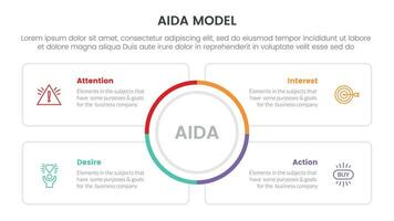 Aida Modell- zum Beachtung Interesse Verlangen Aktion Infografik Konzept mit Kreis Center und Platz Gliederung Box 4 Punkte zum rutschen Präsentation Stil Vektor