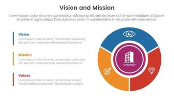 Geschäft Vision Mission und Werte Analyse Werkzeug Rahmen Infografik mit groß Kreis auf richtig Säule 3 Punkt Stufen Konzept zum rutschen Präsentation vektor