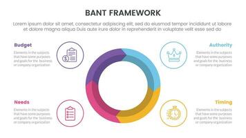 bannt Der Umsatz Rahmen Methodik Infografik mit groß Kreis auf Center 4 Punkt aufführen zum rutschen Präsentation Vektor