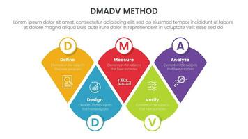 dmadv sex sigma ramverk metodik infographic med ändrad runda triangel information 5 punkt lista för glida presentation vektor