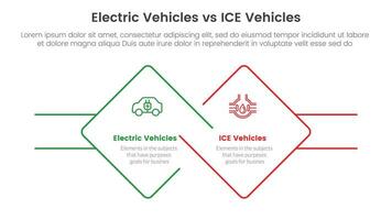 ev mot is elektrisk fordon jämförelse begrepp för infographic mall baner med skev rotera fyrkant form med två punkt lista information vektor