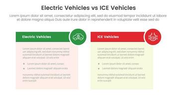 ev mot is elektrisk fordon jämförelse begrepp för infographic mall baner med tabell låda och cirkel bricka med två punkt lista information vektor