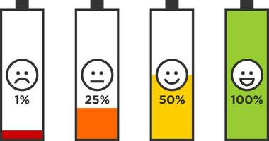 Vektor Batterie aufladen Indikator Symbol einstellen anders Niveau zum ui Energie Symbol, Handy, Mobiltelefon Telefon Zeichen. Akkumulator aufladen.