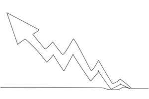einzelne einzeilige Zeichnung des steigenden Absatzmarktes nach oben Diagrammsymbol. Business-Finanzmarktwachstum Zeichen minimales Konzept. moderne durchgehende Linie zeichnen Design-Grafik-Vektor-Illustration vektor