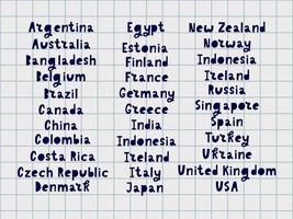 die Namen der Länder der Welt. europäische Länder. handbeschriftung. vektor