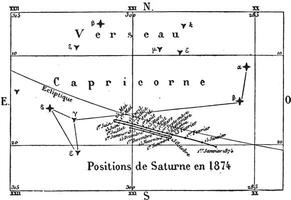 Bewegung Positionen von Saturn während das Jahr 1874, Jahrgang Gravur. vektor