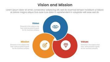 Geschäft Vision Mission und Werte Analyse Werkzeug Rahmen Infografik mit mischen trat bei cirlce gestalten 3 Punkt Stufen Konzept zum rutschen Präsentation Vektor