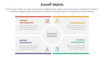 ansoff Matrix Rahmen Wachstum Initiativen Konzept mit groß Kreis Center Rechteck zum Infografik Vorlage Banner mit vier Punkt aufführen Information Vektor