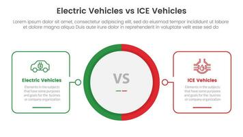 ev vs. Eis elektrisch Fahrzeug Vergleich Konzept zum Infografik Vorlage Banner mit groß Kreis Center und Gliederung gestalten mit zwei Punkt aufführen Information vektor