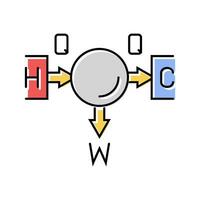 termodynamik principer mekanisk ingenjör Färg ikon vektor illustration
