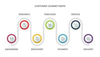 kund resa Karta infographic begrepp för glida presentation med 7 steg och ikoner vektor