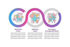 Mutterschaftsurlaub Typen Vektor Infografik Vorlage