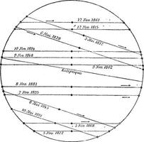 disk av de Sol, på som spår av kvicksilver i passager av de nittonde århundrade, årgång gravyr. vektor