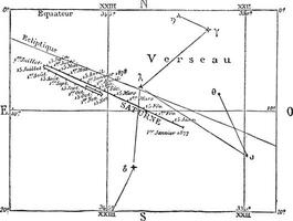 Bewegung und Positionen von Saturn, Jahrgang Gravur. vektor