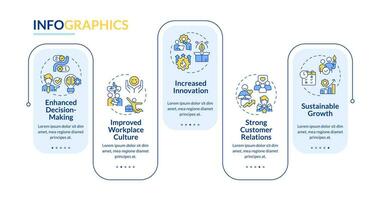 2d achtsam Unternehmerschaft Vektor Infografiken Vorlage, Daten Visualisierung mit 5 Schritte, Prozess Zeitleiste Diagramm.