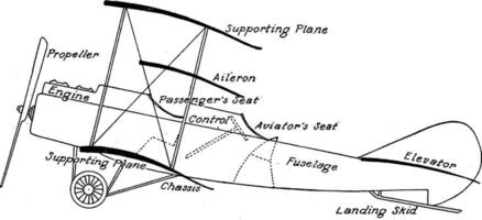 biplan delar, årgång illustration. vektor