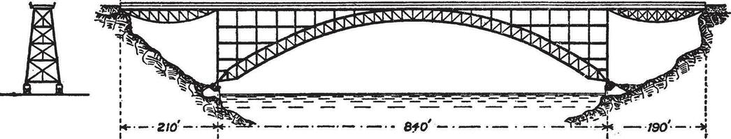 clifton bro, årgång illustration. vektor