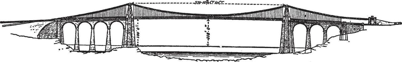 Menai Suspension Brücke, Jahrgang Illustration. vektor