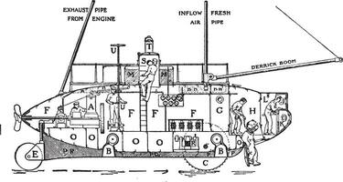 Seite Aussicht von Argonaut, Jahrgang Illustration. vektor