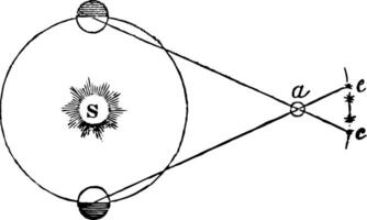 årlig parallax årgång illustration vektor