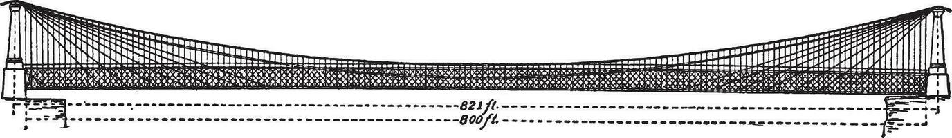 Niagra Suspension Brücke, Jahrgang Illustration. vektor