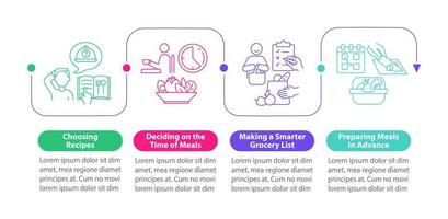 Infografik-Vorlage für die Essensplanung vektor