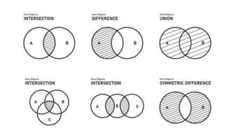 venn Diagramm Satz. Kreuzung Kreise mathematisch Bildung. Vektor Illustration