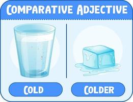 Komparative und Superlativ Adjektive für Wort kalt vektor