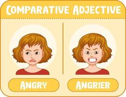 Komparative Adjektive für Wort wütend vektor
