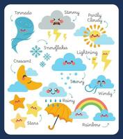 platt design vektor väder affisch kalkylblad tryckbar för barn aktivitet