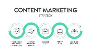 innehåll marknadsföring strategi modell Diagram diagram infographic mall med ikon vektor har positionering och varumärke berättande, innehåll marknadsföring uppdrag, företag fall, verkan planen och publik personas