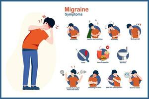 jung Mann zeigen Symptome von Migräne Kopfschmerzen.flach Vektor Illustration auf das Konzept von Migräne Symptome.einschließlich Kopfschmerzen, Übelkeit, Erbrechen, Durchfall, hoch Fieber, verschwommen Sehkraftverlust von Appetit usw.
