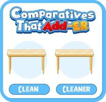 Komparative und Superlativ Adjektive für Wort sauber vektor