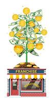 framgångsrik franchise företag med pengar träd. franchising affär byggnad eller kommersiell fast egendom. verklig egendom företag reklam, sme. försäljning uppköp ny företag. platt vektor illustration
