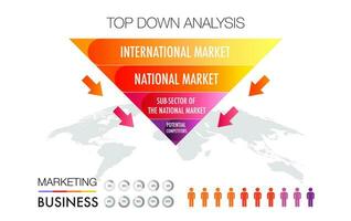 von oben nach unten Analyse, International Markt, National Markt, Teilsektor von das National Markt, Potenzial Wettbewerber vektor