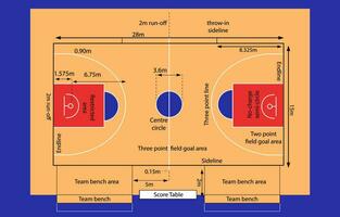 basketboll domstol med dess storlek, basketboll domstol golv med linje på de blå bakgrund vektor