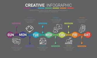 tidslinje verksamhet för veckan, infographics design vektor. vektor