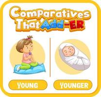 jämförande adjektiv för ordet ung vektor